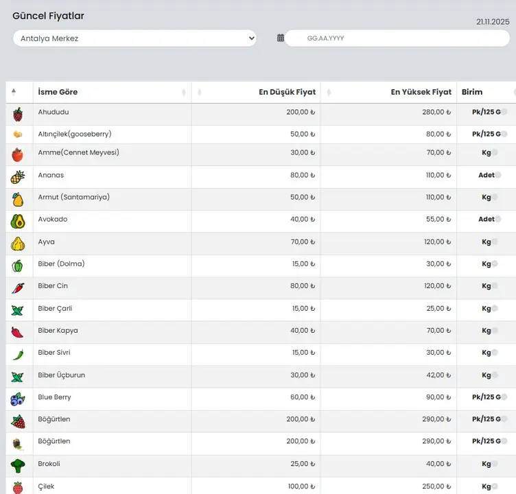 Antalya'da Sebze Meyve Fiyatları Ne Kadar? 5